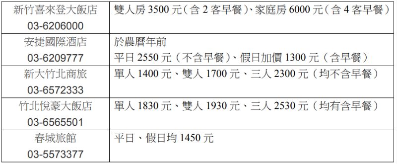 安心住宿價目表 圖片來源:新竹縣府 安心住宿價目表 圖片來源:新竹縣府