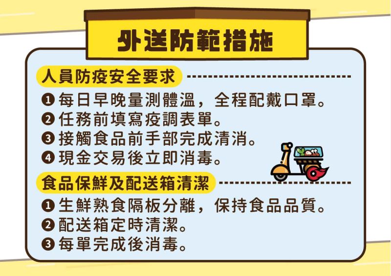 要求配合「高雄好家載」市場夜市外送人員需具備相關防疫措施。 圖片來源:高市府經發局 要求配合「高雄好家載」市場夜市外送人員需具備相關防疫措施。 圖片來源:高市府經發局