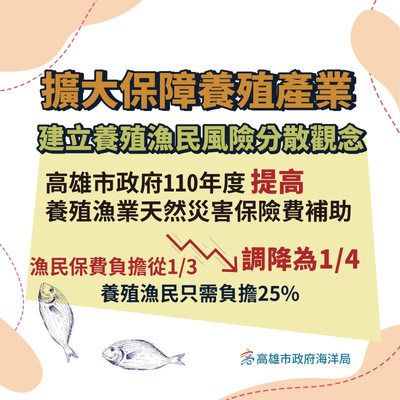110年度高雄市政府提高保費補助(圖卡)。  圖片來源：高市府海洋局