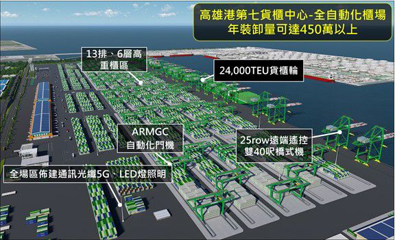 第七貨櫃中心全自動化櫃場概念圖。  圖片來源：台灣港務公司提供