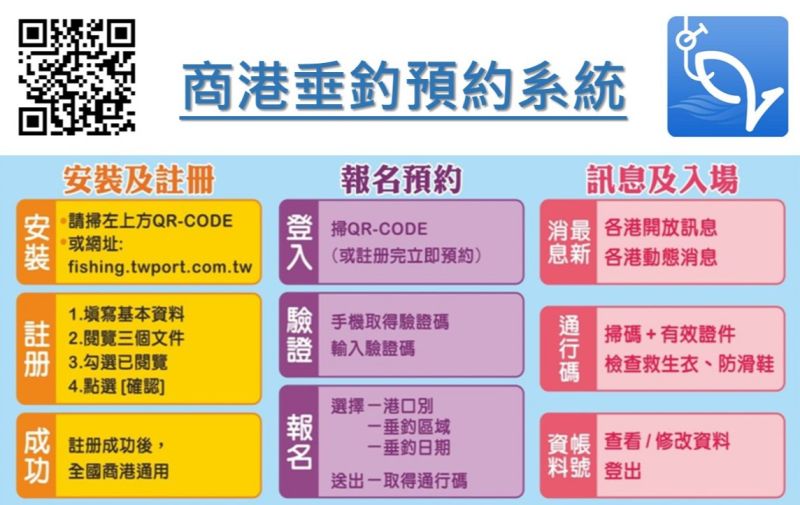 商港垂釣預約系統使用說明。 圖片來源:台灣港務公司提供 商港垂釣預約系統使用說明。 圖片來源:台灣港務公司提供