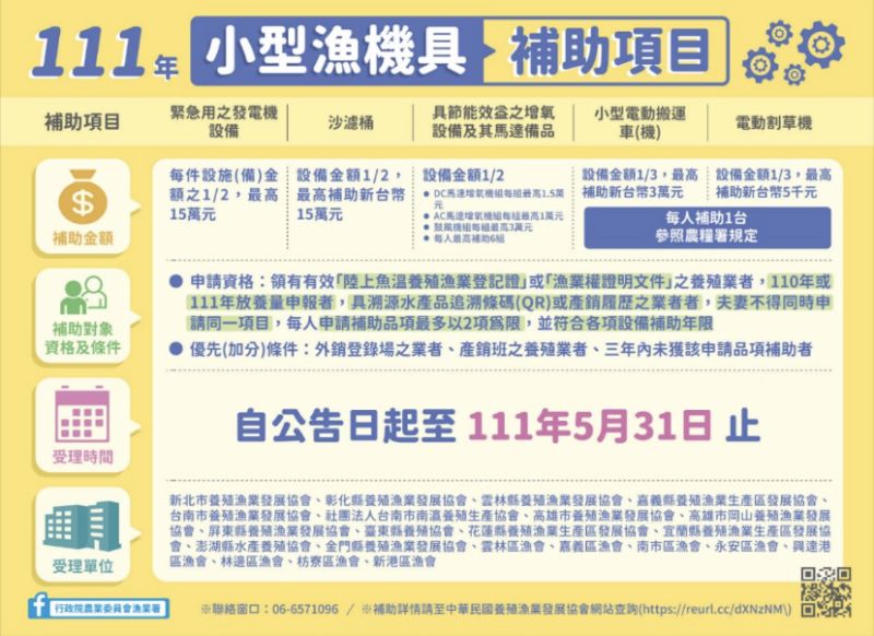 高市111年度小型漁機具補助申請至五月底截止。 圖片來源:高市府海洋局 高市111年度小型漁機具補助申請至五月底截止。 圖片來源:高市府海洋局