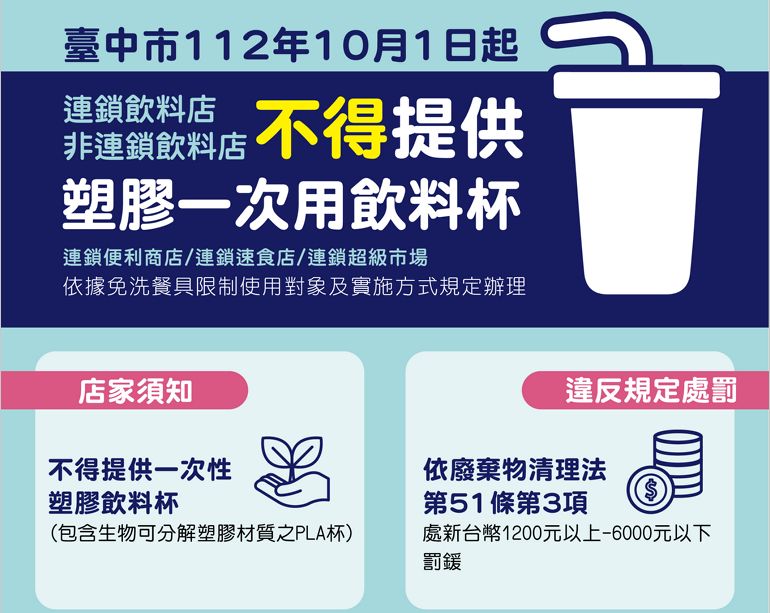 今年10月1日起台中市連鎖飲料店非連鎖飲料店不得提供塑膠一次用飲料杯 今年10月1日起台中市連鎖飲料店非連鎖飲料店不得提供塑膠一次用飲料杯