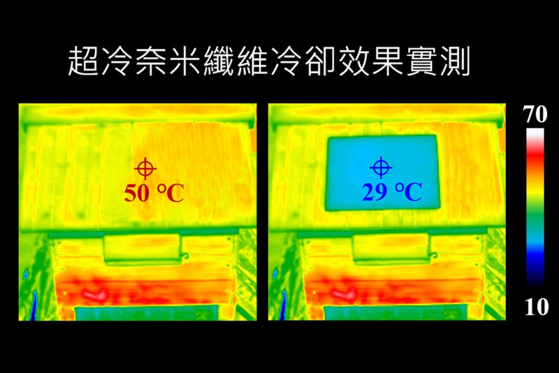 將超冷奈米纖維鋪在模型屋屋頂，經紅外光熱像儀測量，溫度從攝氏50度降到29度。  圖片來源：清大