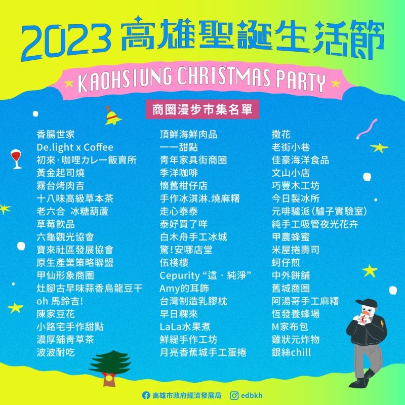 「商圈漫步市集」、「青年生活市集」、「大統浪漫市集」三大主題市集近200攤已公布;市集名攤日腸小室、米弍豆等也搶進高雄耶誕市集設攤。 圖片來源:高市府經發局 「商圈漫步市集」、「青年生活市集」、「大統浪漫市集」三大主題市集近200攤已公布;市集名攤日腸小室、米弍豆等也搶進高雄耶誕市集設攤。 圖片來源:高市府經發局
