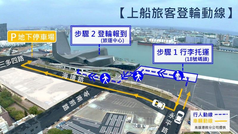 3/16、3/20、3/24高雄港出發,歌詩達莎倫娜號上船旅客登輪動線。(圖:高雄港務分公司提供) 3/16、3/20、3/24高雄港出發,歌詩達莎倫娜號上船旅客登輪動線。(圖:高雄港務分公司提供)