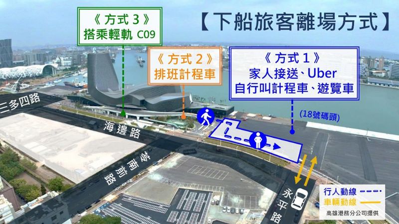 3/16、3/20、3/24高雄港出發,歌詩達莎倫娜號下船旅客離場方式。(圖:高雄港務分公司提供) 3/16、3/20、3/24高雄港出發,歌詩達莎倫娜號下船旅客離場方式。(圖:高雄港務分公司提供)