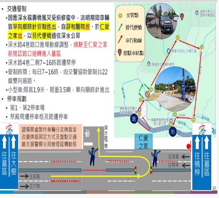 114年「深水山公墓」清明掃墓祭祖,岡山分局交通管制資訊。 圖片來源:岡山警分局 114年「深水山公墓」清明掃墓祭祖,岡山分局交通管制資訊。 圖片來源:岡山警分局