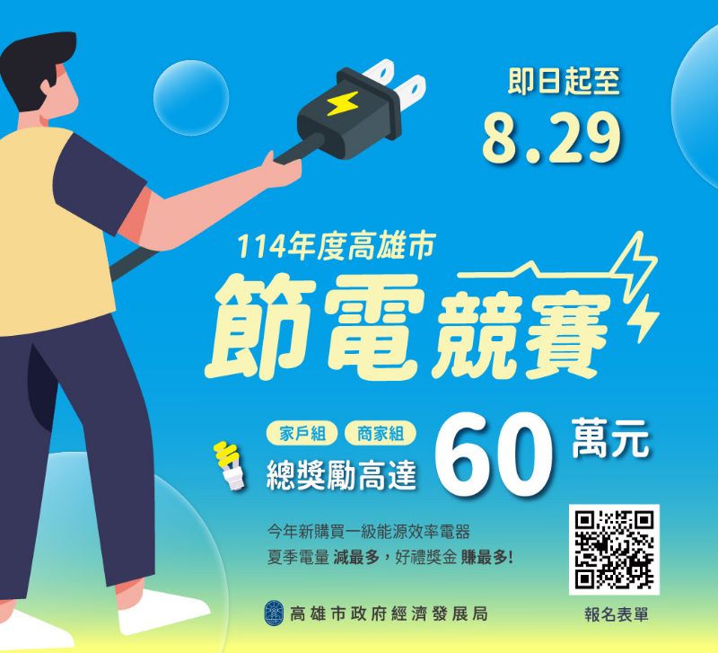 高市經發局即日起至114年8月29日舉辦「114年度高雄市節電競賽」。