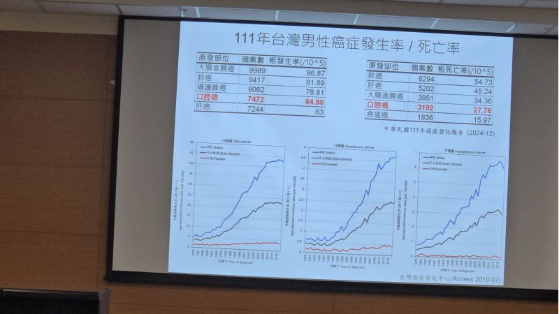 成大醫院腫瘤醫學部吳尚殷醫師分享 圖片來源:記者林清雲攝 成大醫院腫瘤醫學部吳尚殷醫師分享 圖片來源:記者林清雲攝