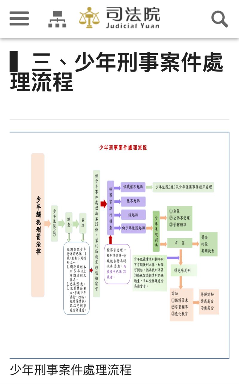 圖片來源:司法院資料 圖片來源:司法院資料