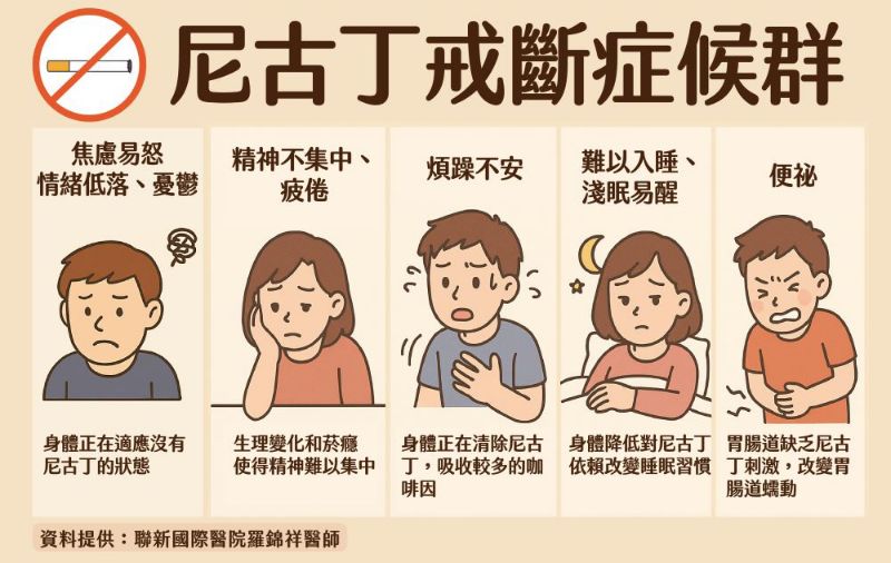 尼古丁戒斷症候群圖卡  圖片來源：聯新國際醫院
