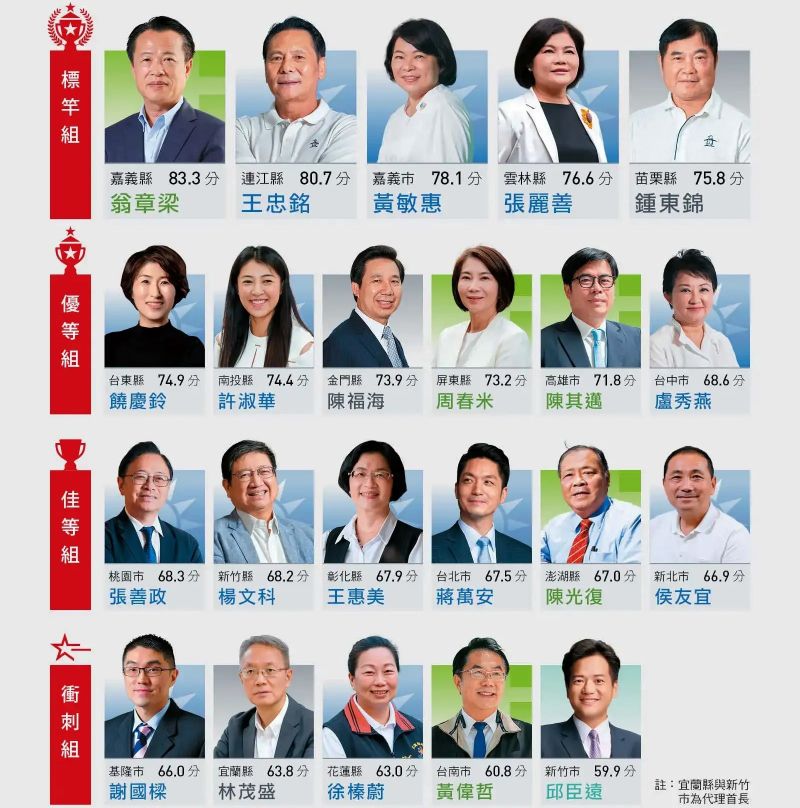 圖片來源:連江縣政府提供 圖片來源:連江縣政府提供