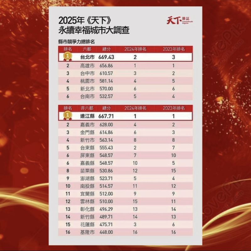 圖片來源:連江縣政府提供 圖片來源:連江縣政府提供