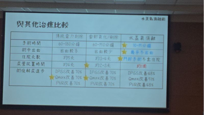 成大醫院泌尿部謝宜珈醫師分享案例  圖片來源：記者林清雲攝