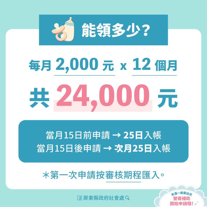 屏東縣未滿一歲嬰幼兒營養補助115年起正式上路卡