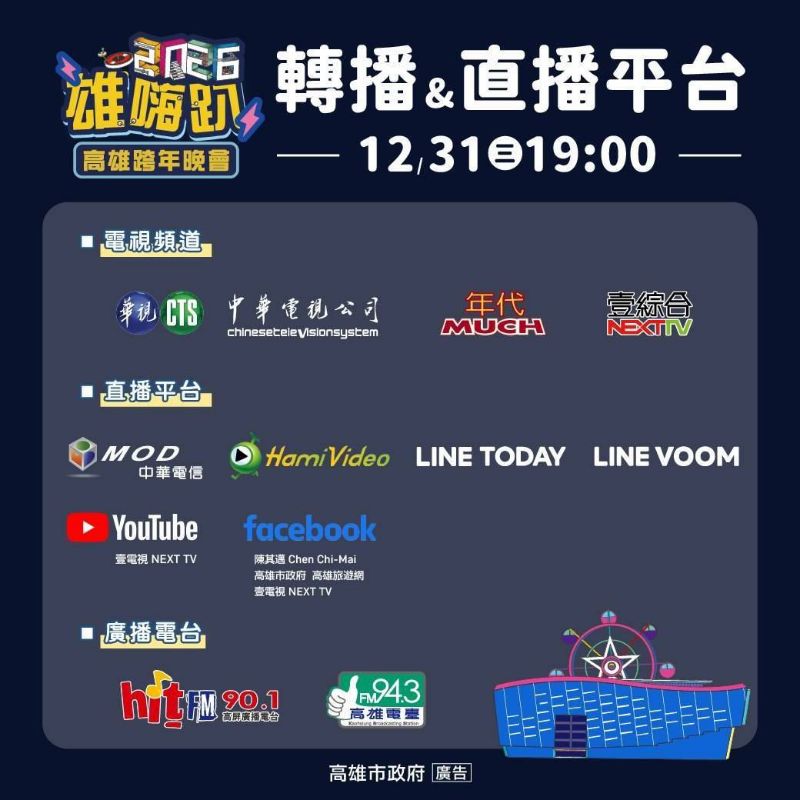 「2026雄嗨趴」高雄跨年晚會提供多元通路、全程轉播服務，歡迎民眾線上一起收看、收聽。（圖／高雄市政府提供）