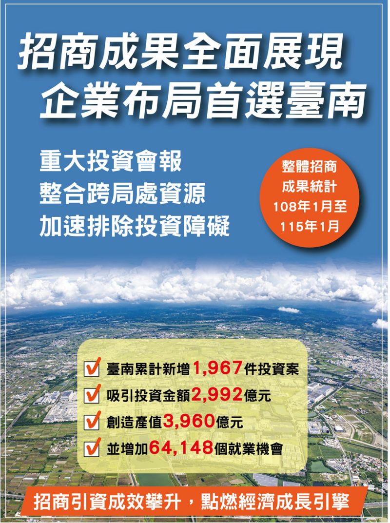 南市招商引資成果圖 南市招商引資成果圖