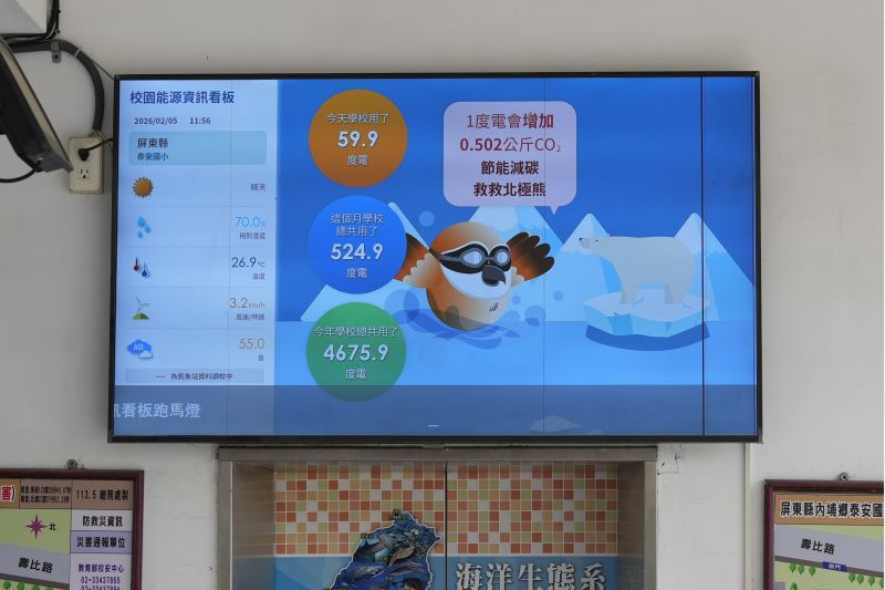 校園顯眼處設置能源資訊看板，顯示學校用電及發電資訊