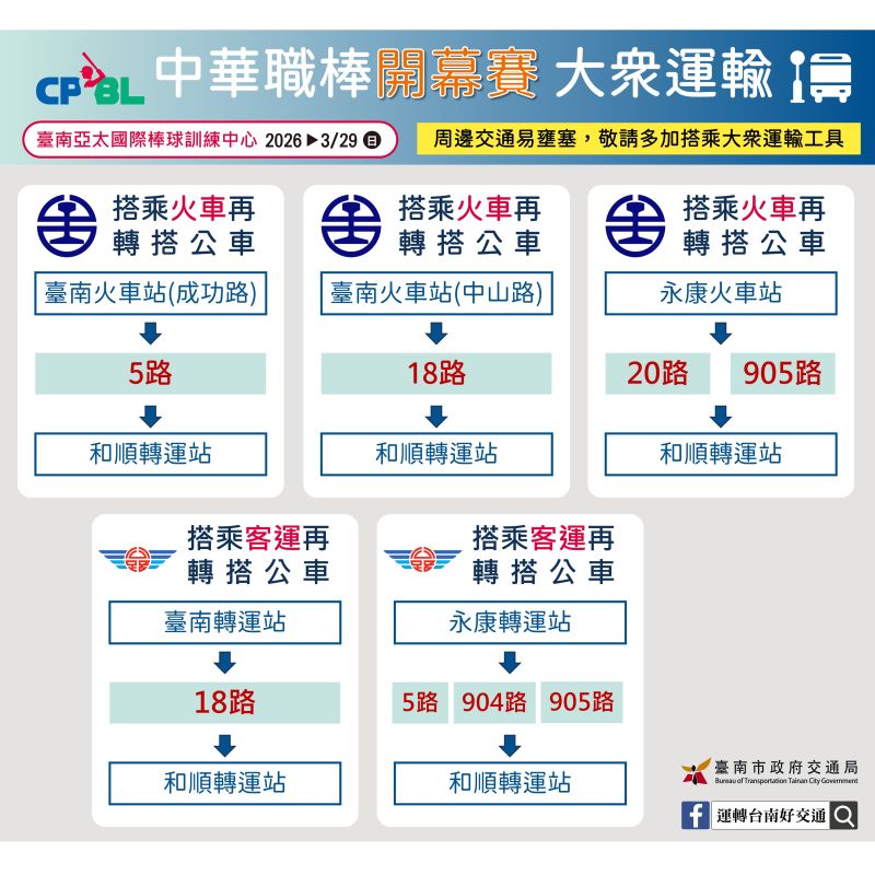 亞太棒球村職棒開打後的停車、大眾運輸等交通規劃。 亞太棒球村職棒開打後的停車、大眾運輸等交通規劃。