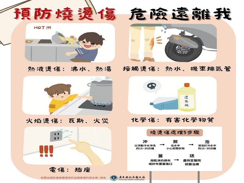 預防燒燙傷 危險遠離我_圖卡